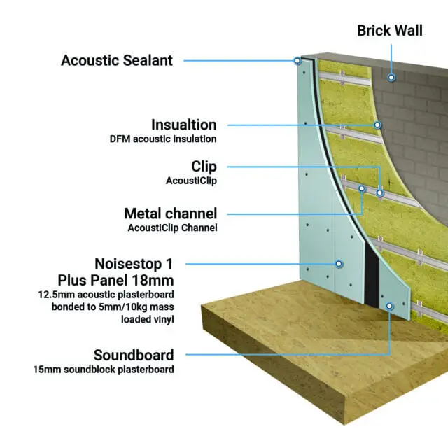 party wall soundproofing with the acousticlip direct system