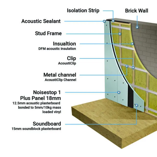 party wall soundproofing acousticlip stud system