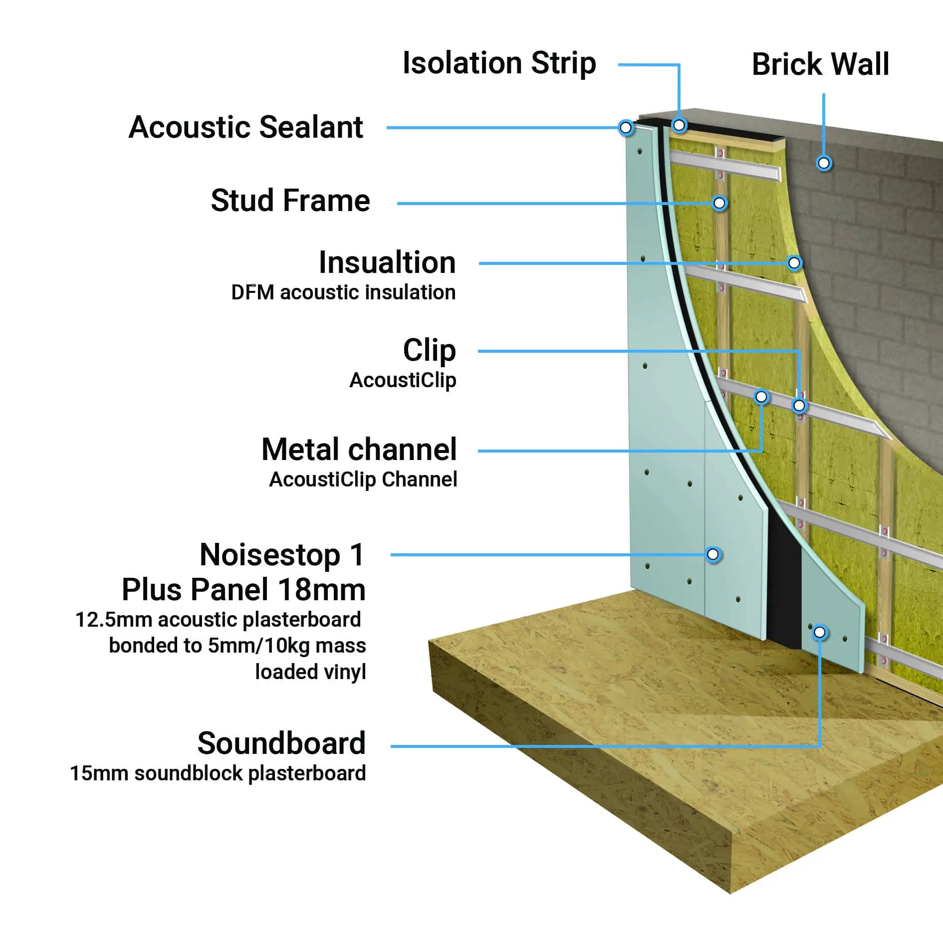 party wall soundproofing acousticlip stud system