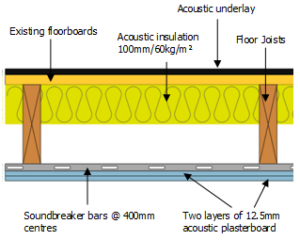 anotated Part E ceiling build up