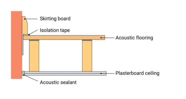 fitting isolation tapes