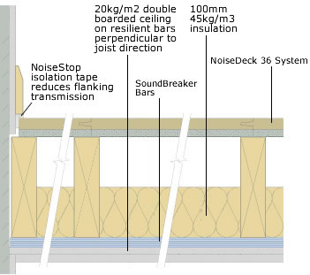 noisedeck 36 diagram