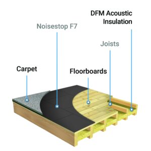 Fitting Noisestop F7 soundproof underlay