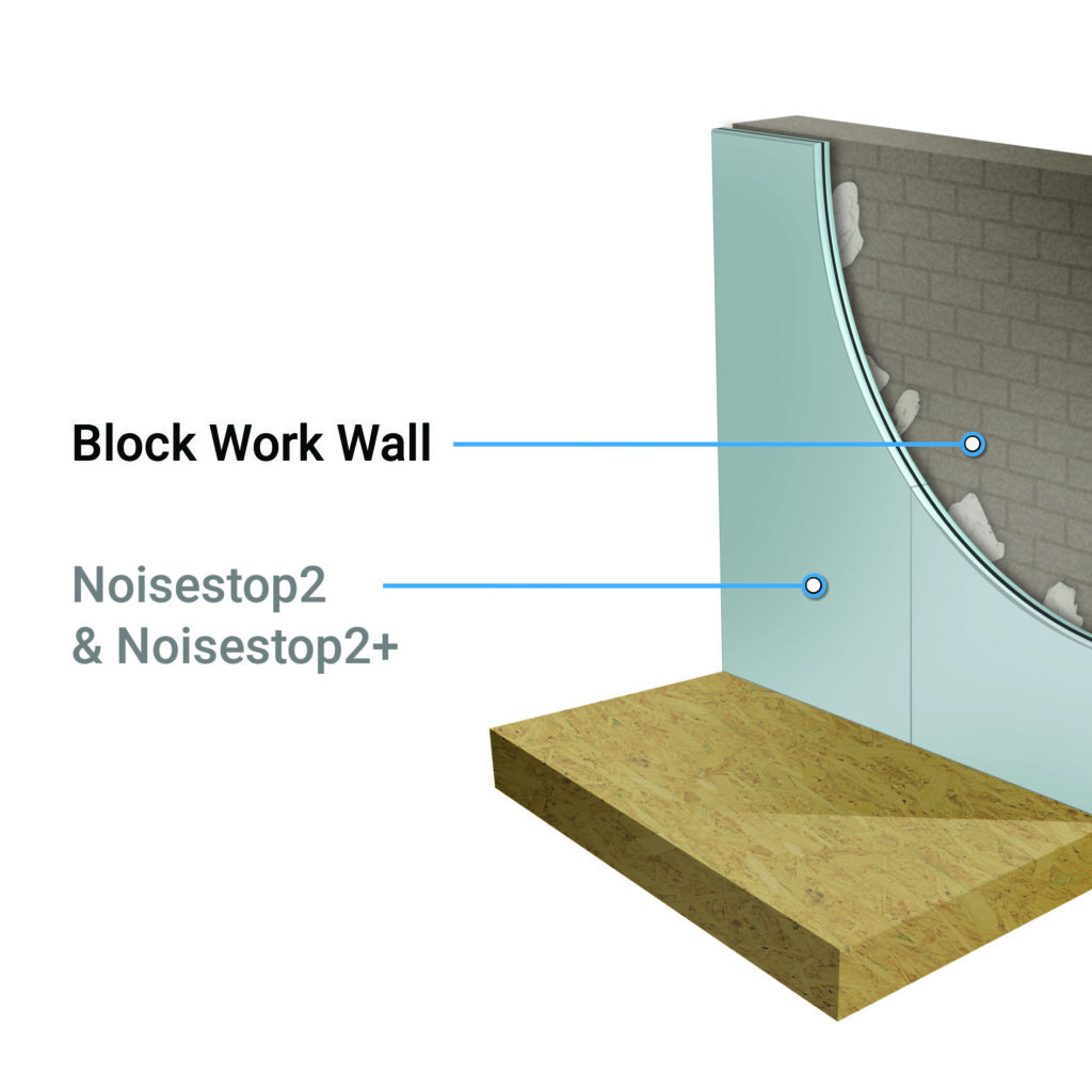 Noisestop2 Panel wall soundproofing