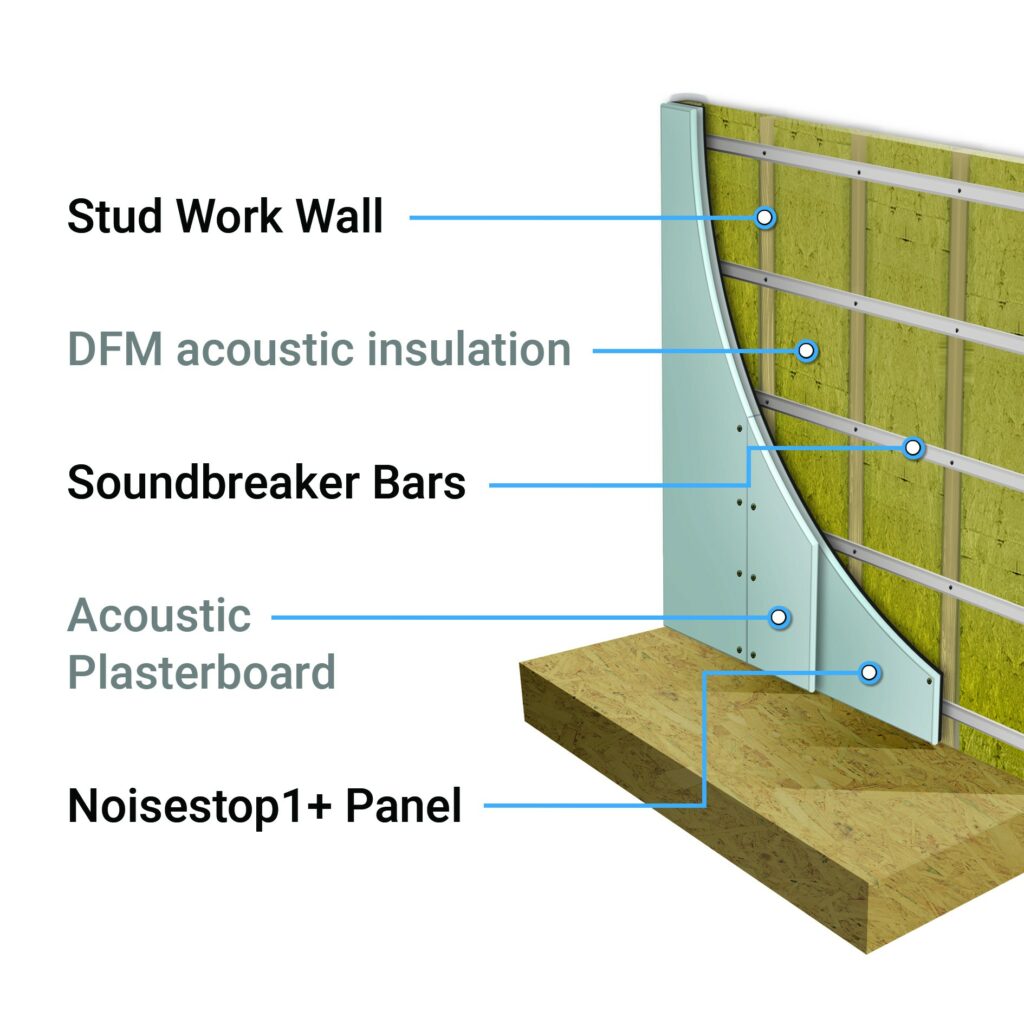 soundproof stud walls kit diagram