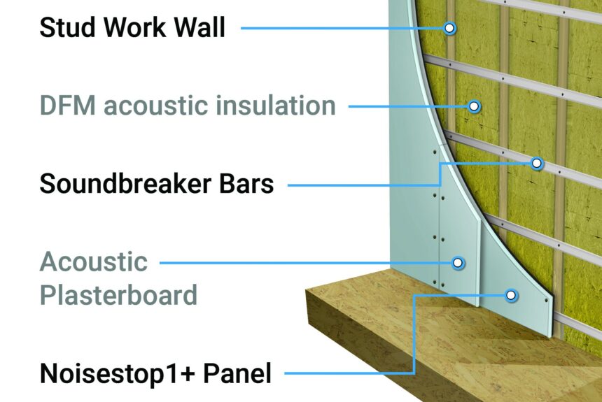 100mm Stud Wall Soundproofing Kit Quantities