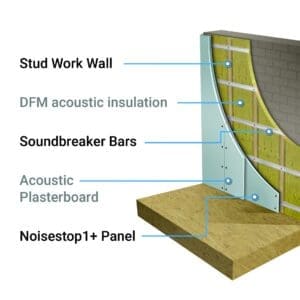 Stud Wall Kit