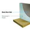 Wall Soundproofing system 1