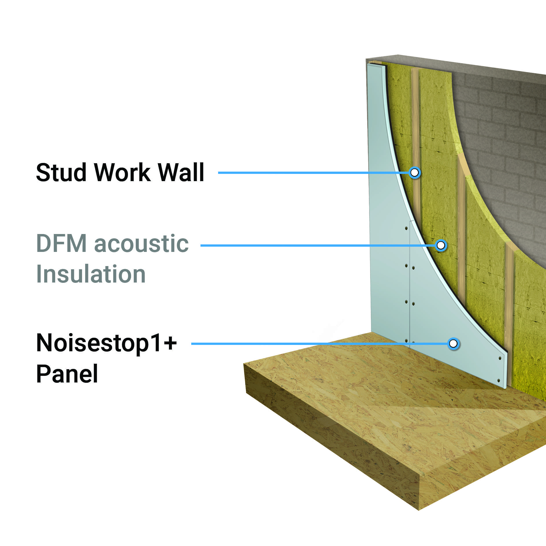 How to Soundproof a Wall Noisestop Systems