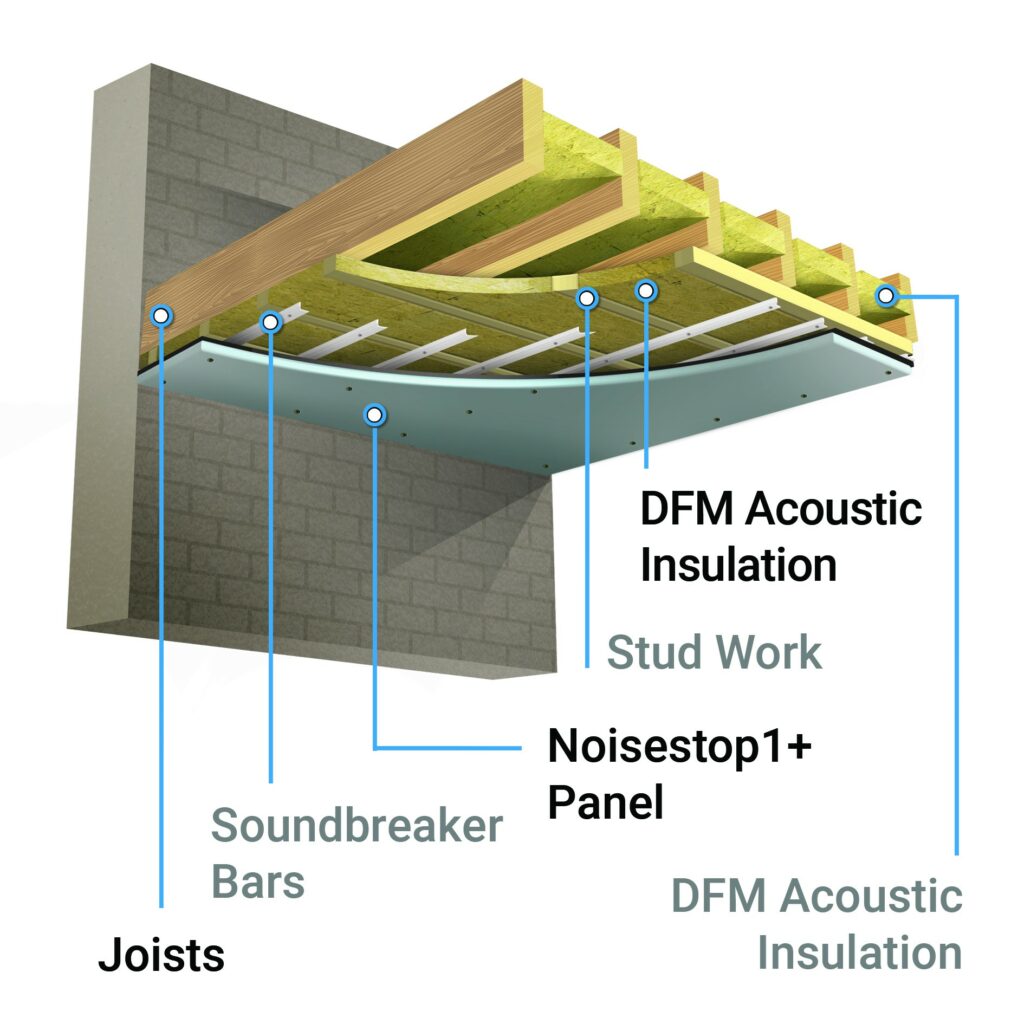 ceiling system 1 for soundproofing ceilings