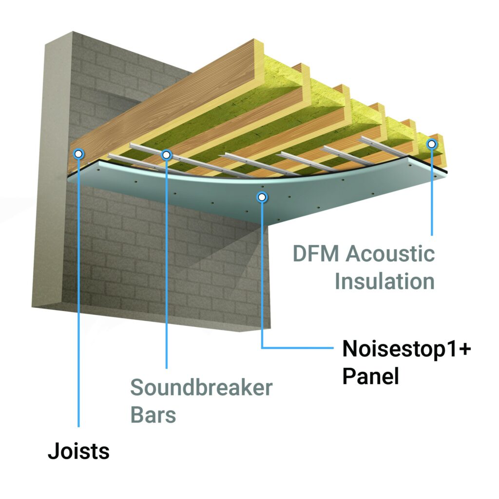 Ceiling System 2 sound insulation kit