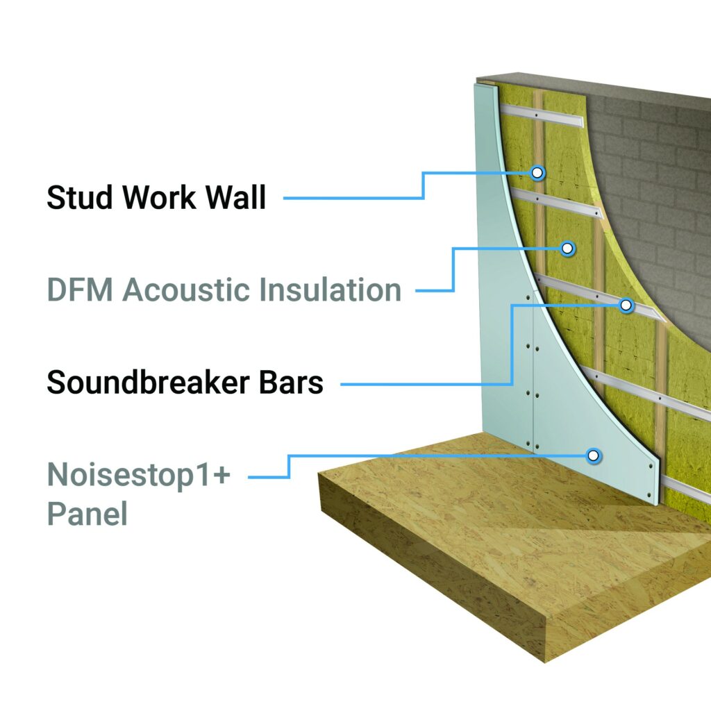 Wall System 1 for sound proofing party wall 