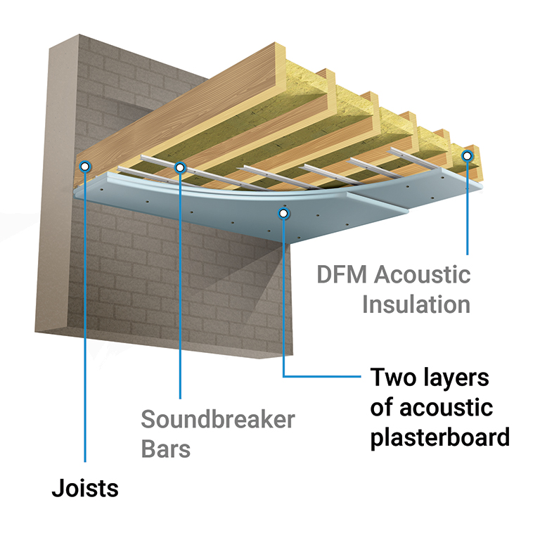 part e ceiling sound insulation materials