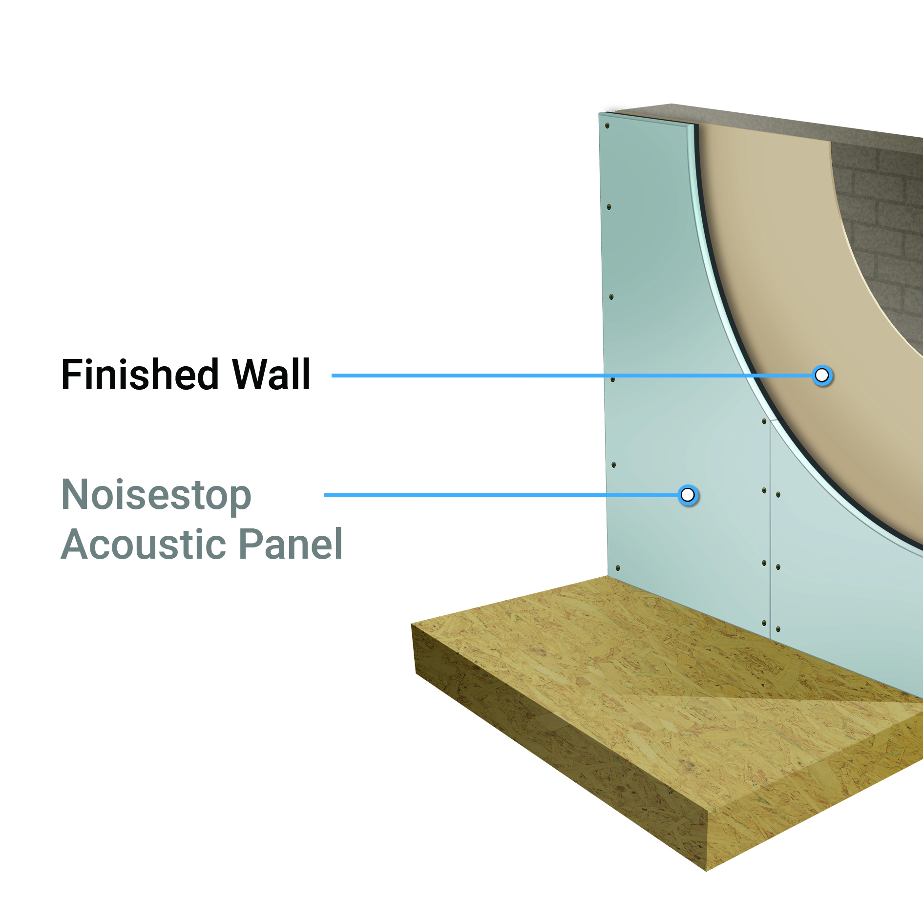 Noisestop Acoustic Panel onto a finished wall