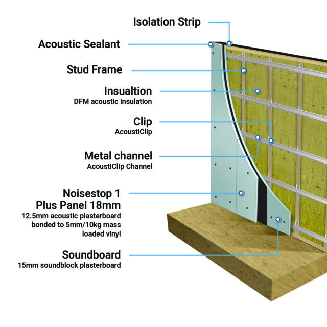 labelled diagram for adding soundproofing insulation for stud walls 