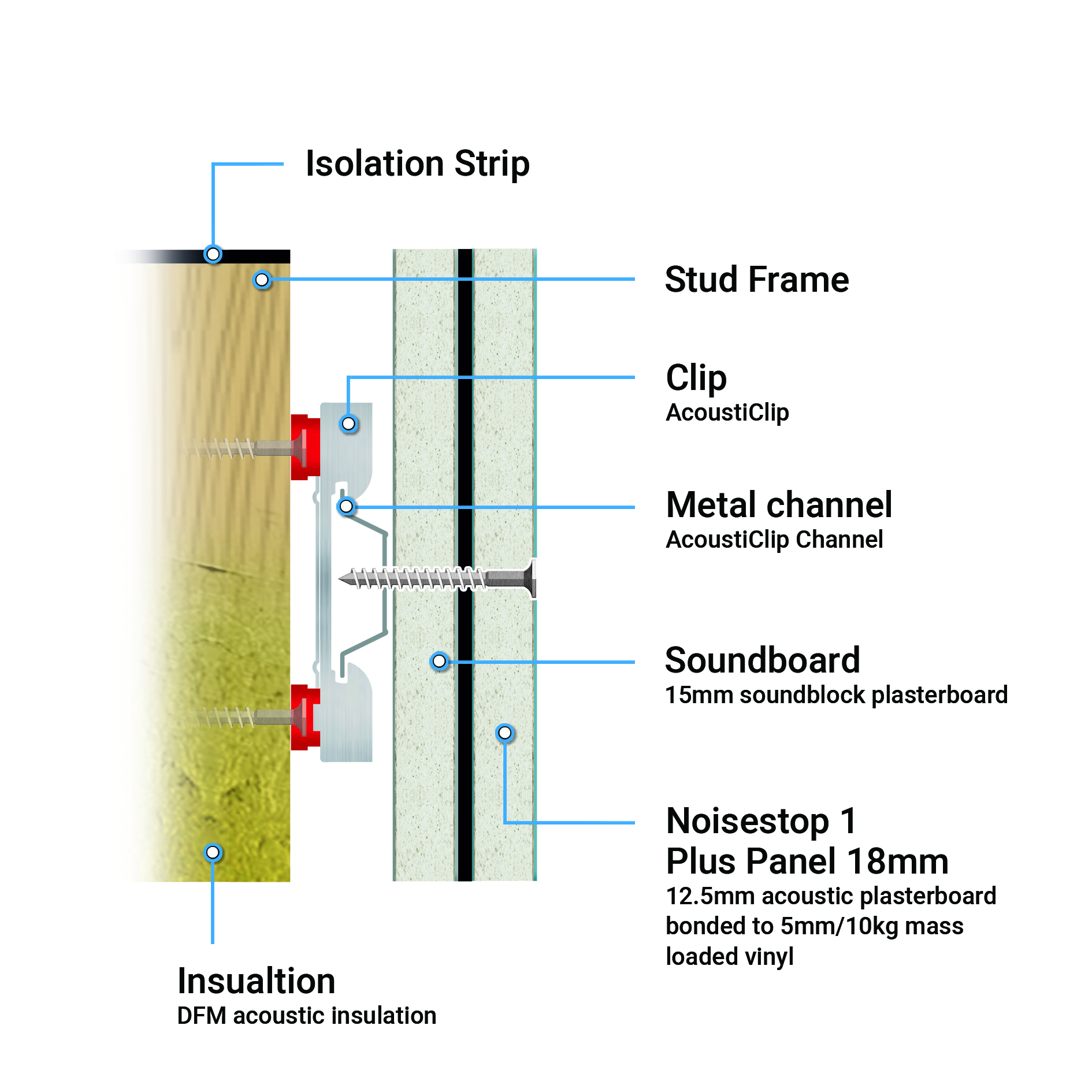 acousticlip stud wall cross section