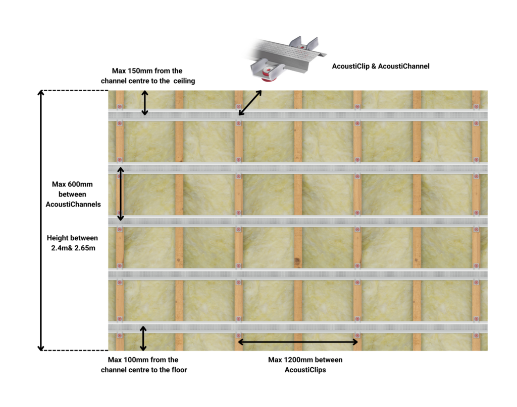 stud wall system acousticlip layout