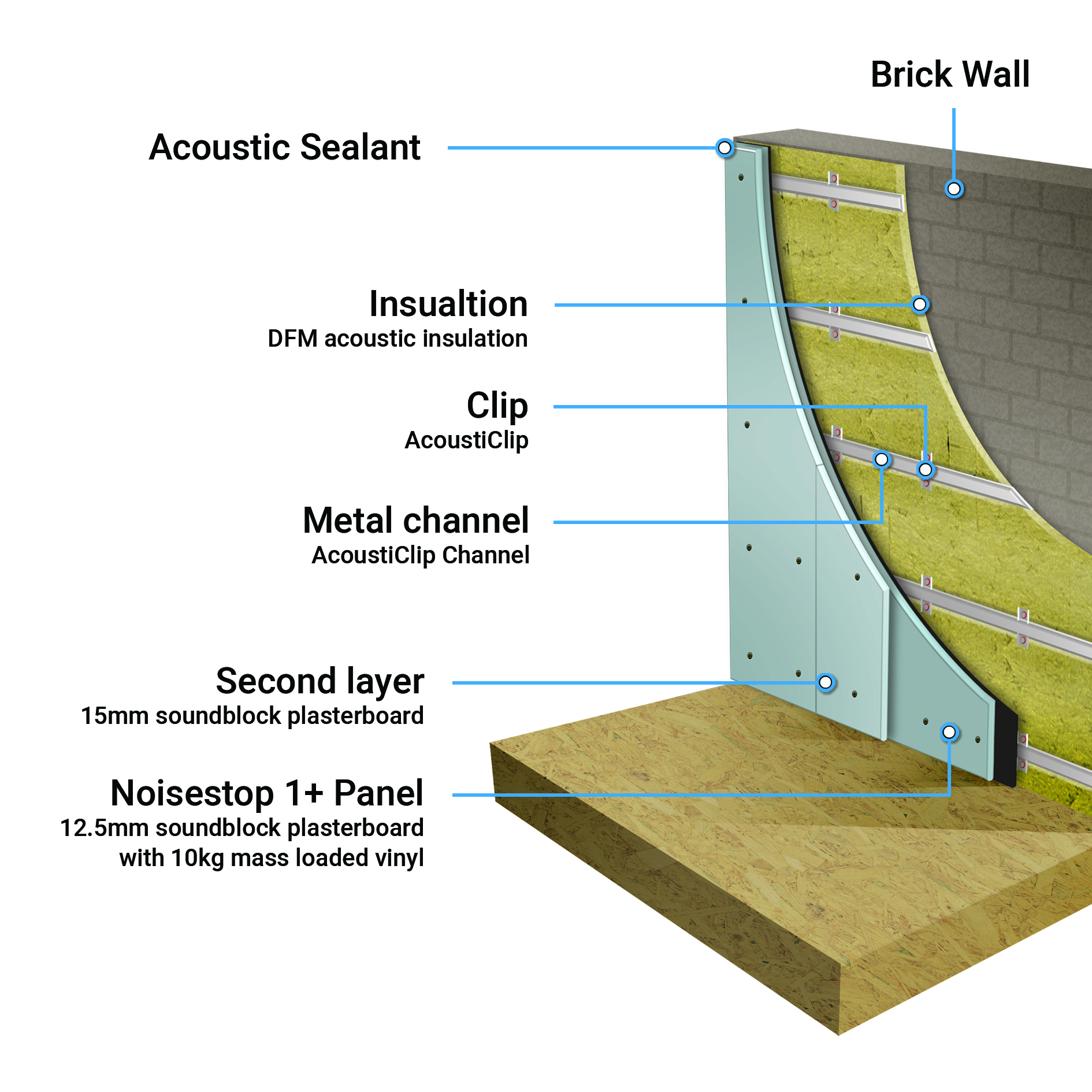 acousticlip direct to party wall system soundproof walls without compromising space