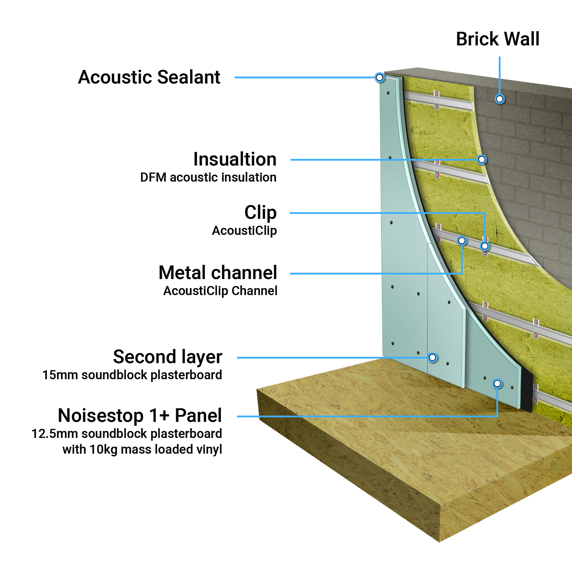 acousticlip direct to wall system