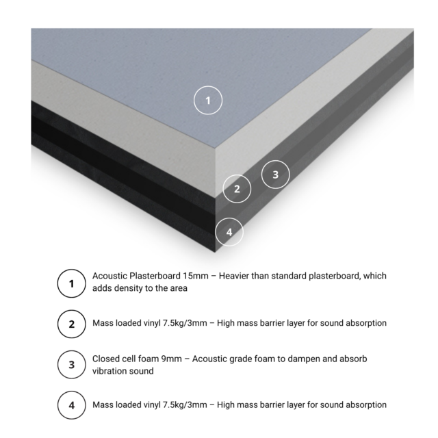 noisestop silent panel soundproofing wall board 