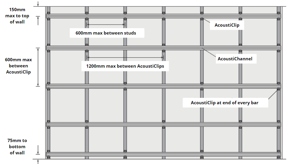 guide to installing acoustic hanger AcoustiClips to walls