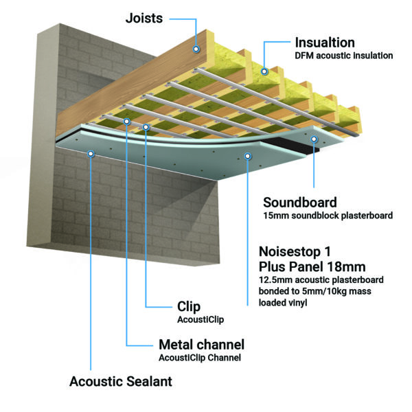 acousticlip timber joist soundproofing system