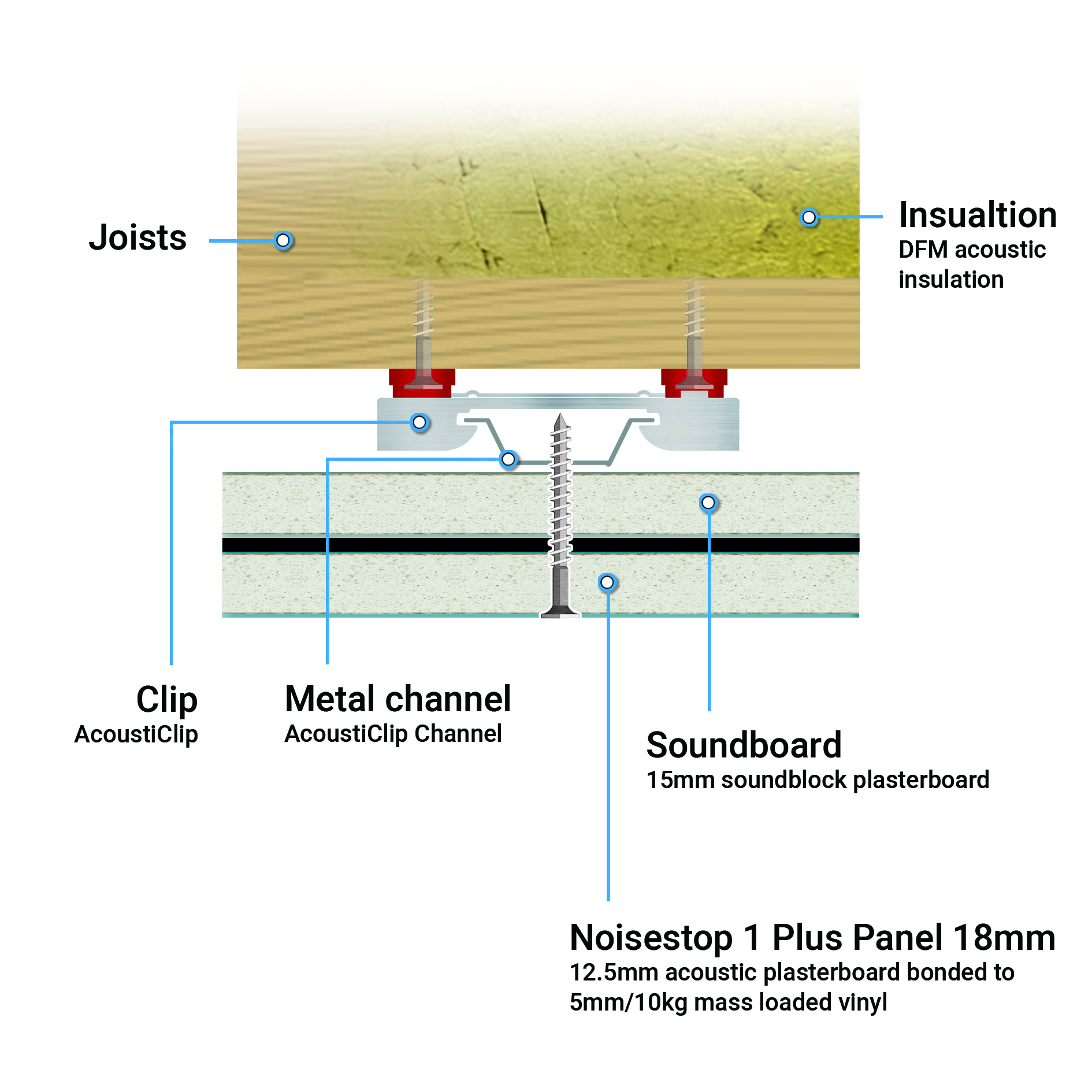 cross section of the acousticlip timber ceiling soundproof system