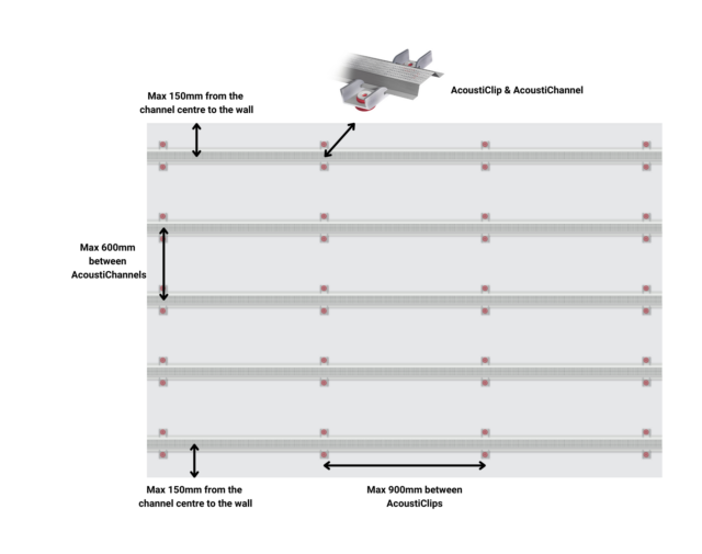 acousticlip and acoustichannel positioning diagram