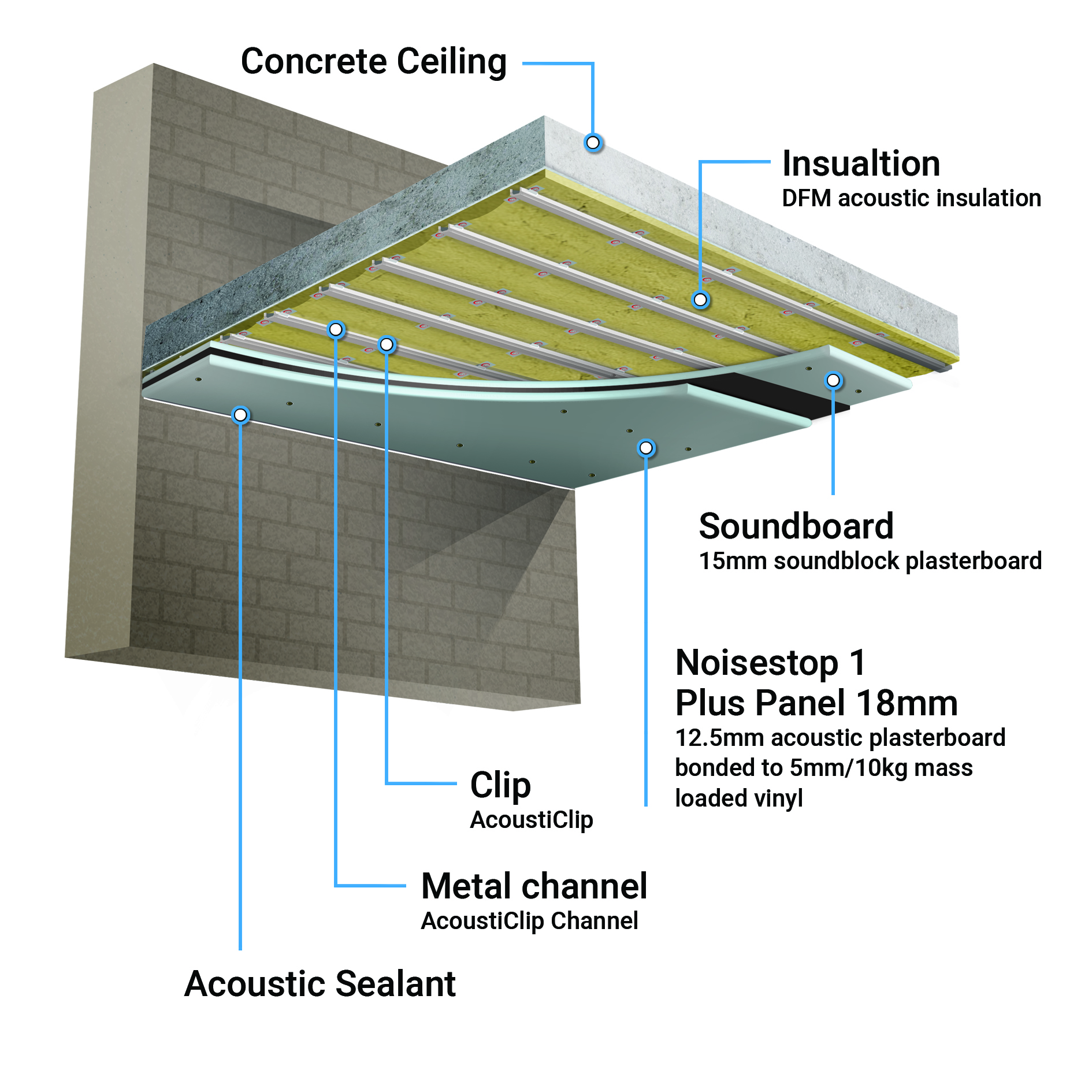 soundproof concrete ceiling acousticlip system