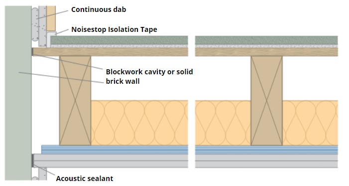 Noisedeck 18 timber floor soundproofing installation guide